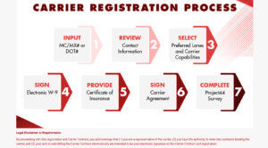 Red bird Logistics, Ship With Redbird, Bulk Shipping, Freight Solutions, Bulk Liquid Tanker Transportation, Nationwide Fuel Hauling, Chemical Transportation, Fuel Hauling, Experienced Fuel Haulers, Flatbed, Drybed, Dry Bulk, Lacey Springs, Alabama, Columbia, South Carolina, Chicago, Illinois, Huntsville, Birmingham, Houston, Naics 484121 Specialized Freight Trucking, Naics 484230, Sic 42139908, Liquid Petroleum Transport, Women Owned Small Business, Air Freight